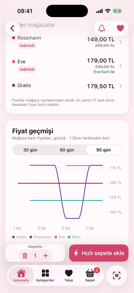 5. Fiyat geçmişi